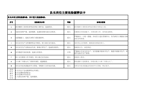 煤矿运输队各岗位风险源辨识卡