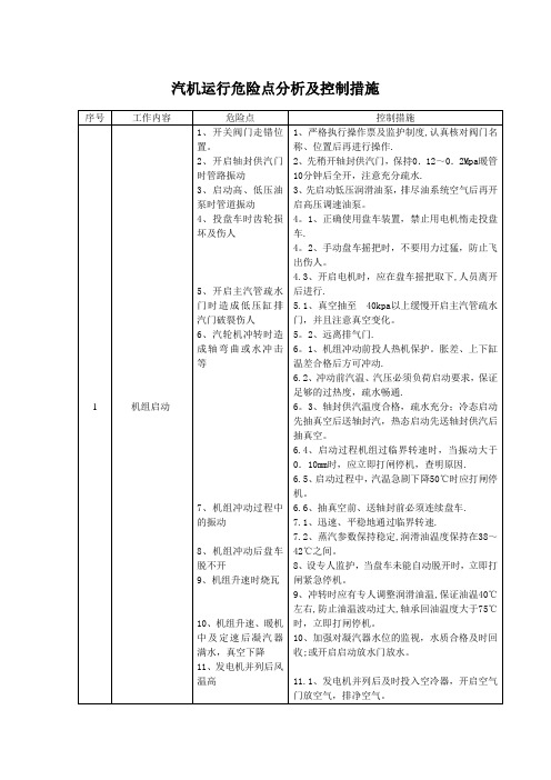 汽机运行危险点分析及控制措施