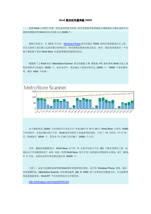 Win8商店应用量突破35000