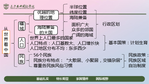 2.1地形和地势 人教版  八年级地理课件共33张ppt精品课件