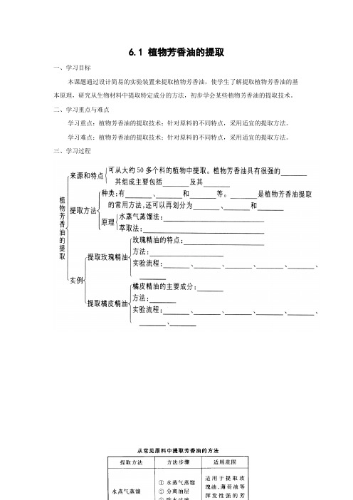 学案3：6.1 植物芳香油的提取