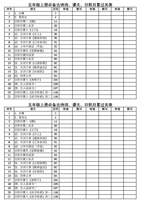 部编版五上语文课文、古诗词、日积月累背诵过关表