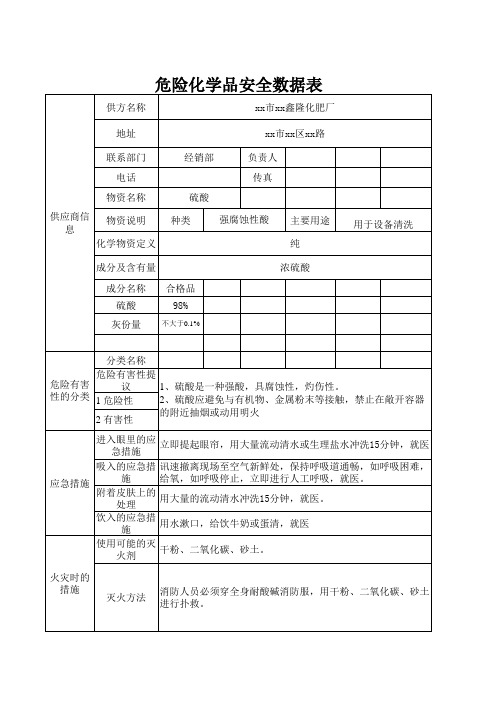 危险化学品安全数据表-硫酸(1)