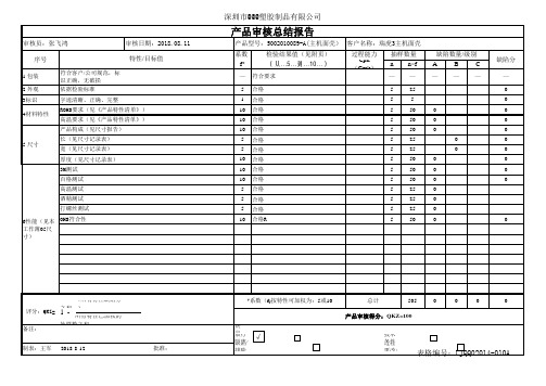 产品审核总结报告 (赵继红讲师)