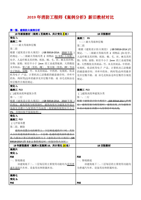 2019年消防工程师《案例分析》新旧教材对比(1)(5)