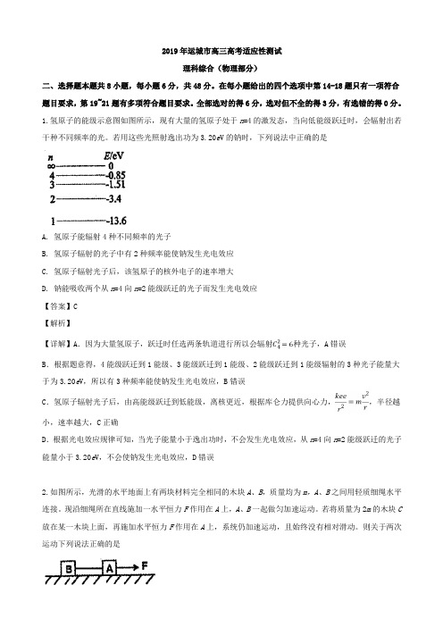 2019届山西省运城市高三高考适应性测试理科综合物理试题