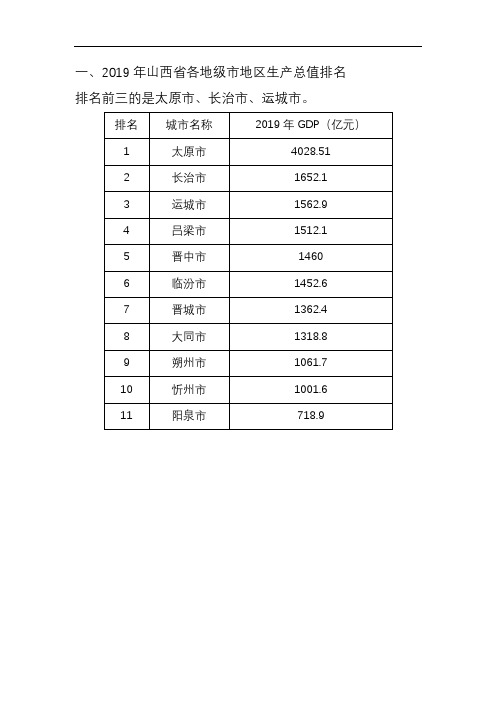 2019年山西省各地级市GPD、人口、财政收入排名