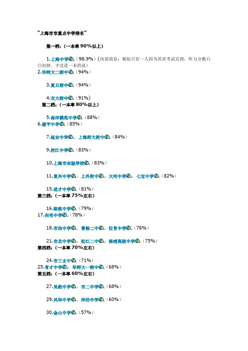 上海市市重点中学排名