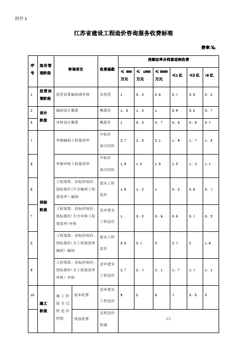 江苏省建设工程造价咨询服务收费标准