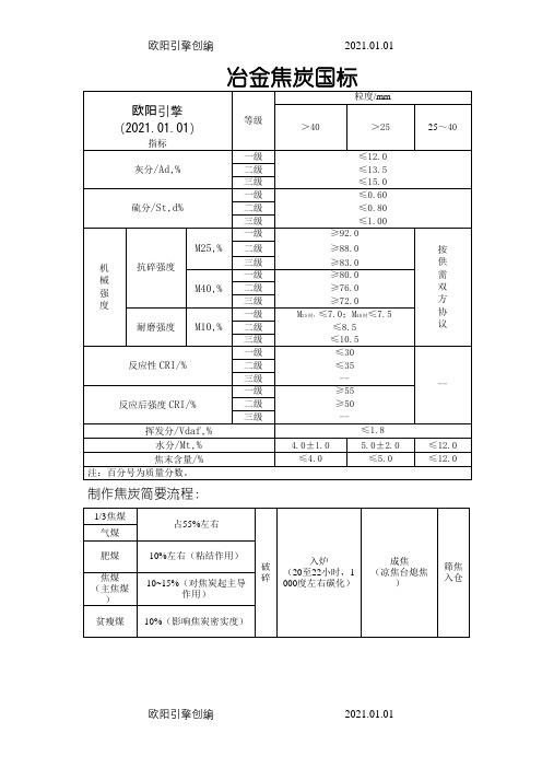 冶金焦炭国标.doc之欧阳引擎创编