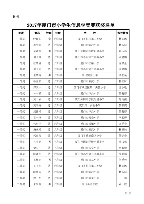 2017年第二十四届厦门市小学生信息学竞赛获奖名单