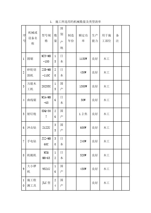 装修施工主要机械