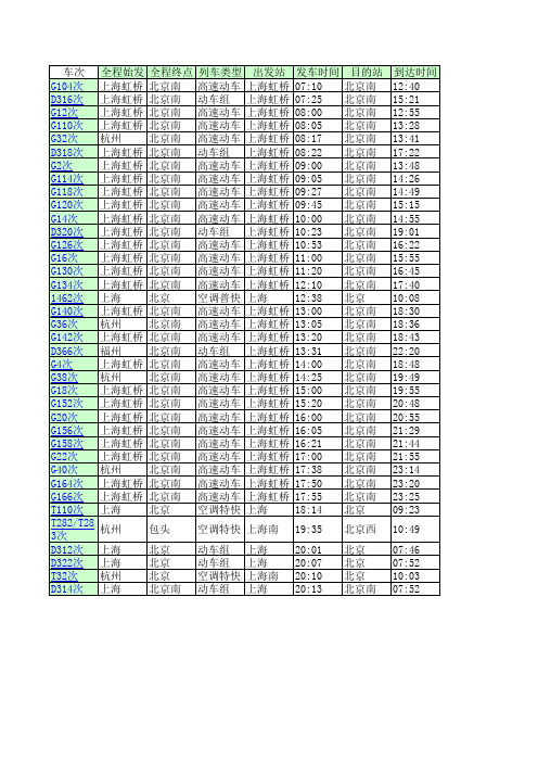 北京至上海火车时刻表