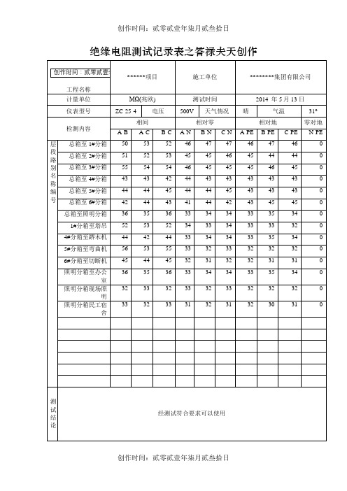 绝缘电阻检测记录(样板)