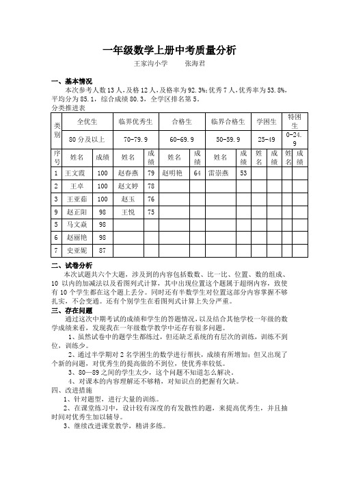 一年级数学中考质量分析