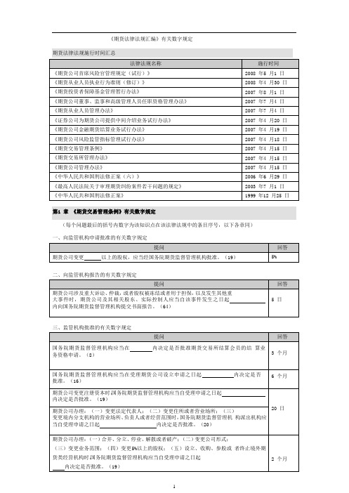 2020年法规知识点参照模板