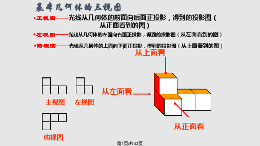 几何体的三视图还原PPT课件