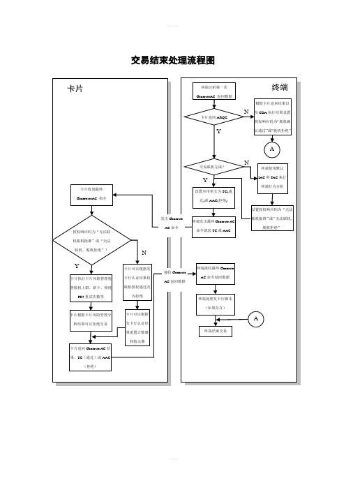 金融IC卡交易流程图