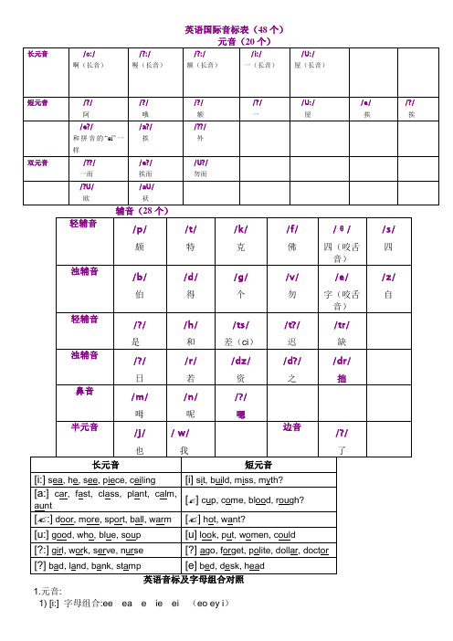 英语国际音标表(48个)打印版