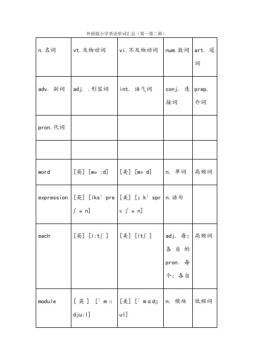 外研版小学英语单词汇总(含音标)