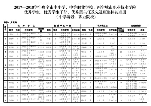 优秀学生干部-青海西宁