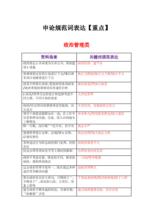 申论规范词表达(表格有答案版)