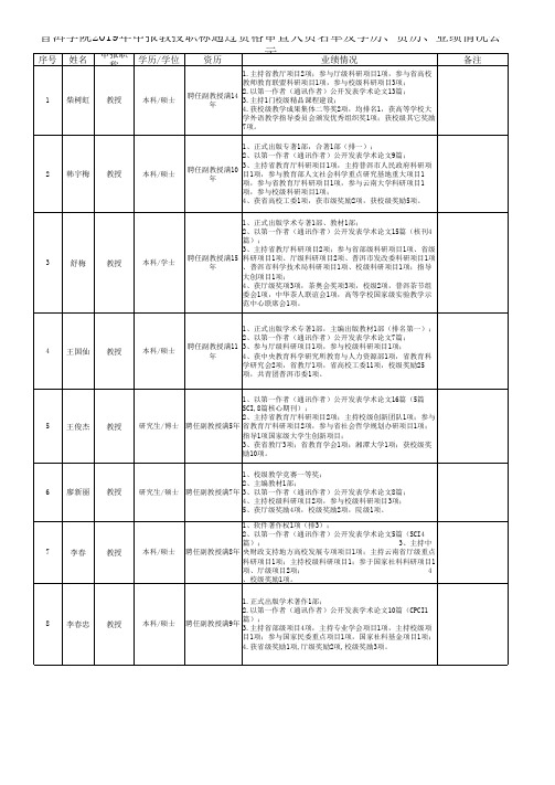 普洱学院2019年申报教授职称通过资格审查人员名单及学历、资历、业绩情况公示