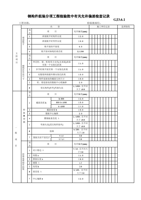 钢构件组装分项工程检验批中有关允许偏差检查记录