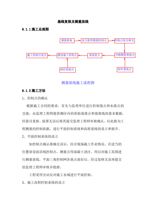 基线复核及测量放线