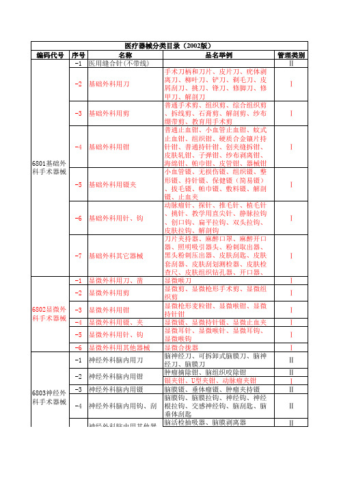 医疗器械分类界定汇总表2014.12.02