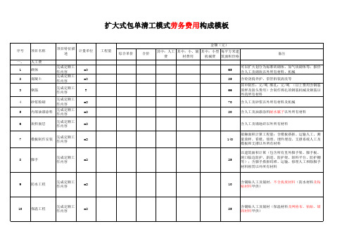 2013劳务承包价格模板