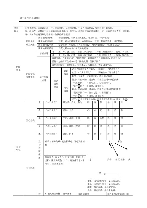 中药综合整理图表