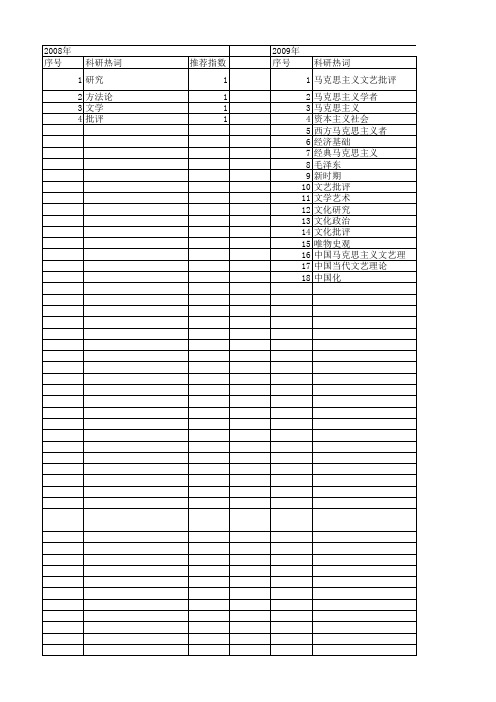 【国家社会科学基金】_马克思主义文学批评理论_基金支持热词逐年推荐_【万方软件创新助手】_20140813