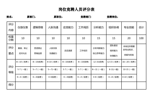 岗位竞聘人员评分表(横)