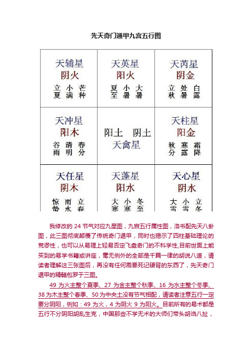 先天奇门遁甲九宫五行图