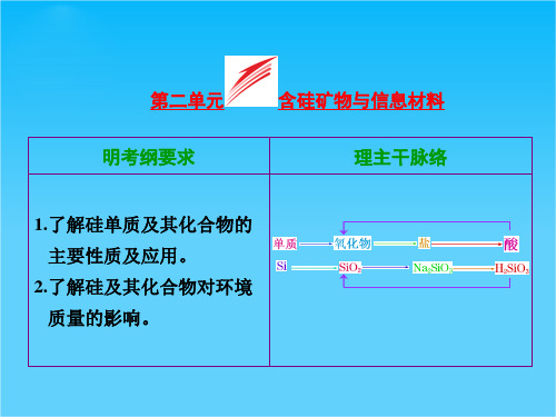 【三维设计】2015高考(江苏用)化学一轮配套课件专题2 第2单元  含硅矿物与信息材料