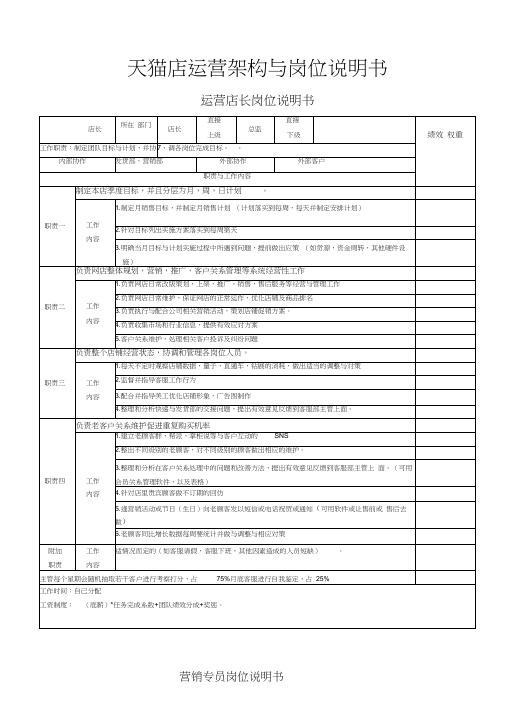 淘宝天猫各岗位说明书电商运营必备工具说明