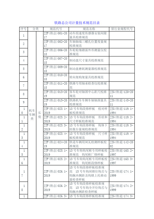 铁路总公司计量技术规范目录