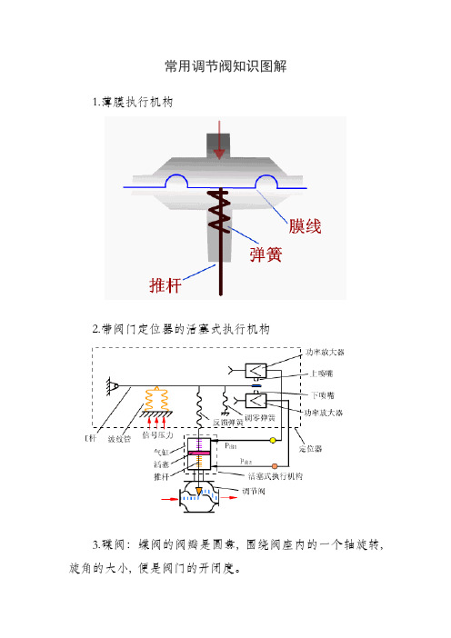 常用调节阀知识图解