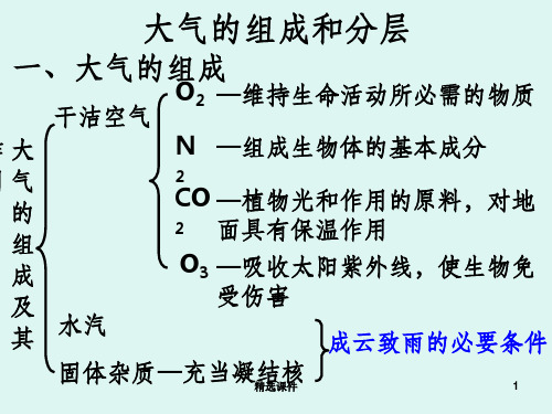 大气的组成和垂直分层