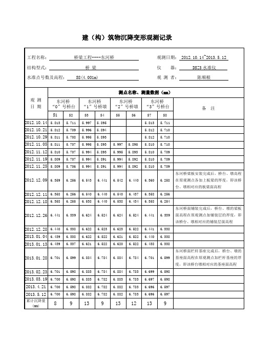 桥梁沉降观测