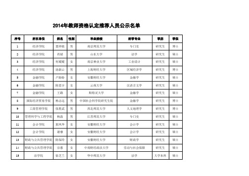 2014年安徽财经大学教师资格认定推荐人员公示名单