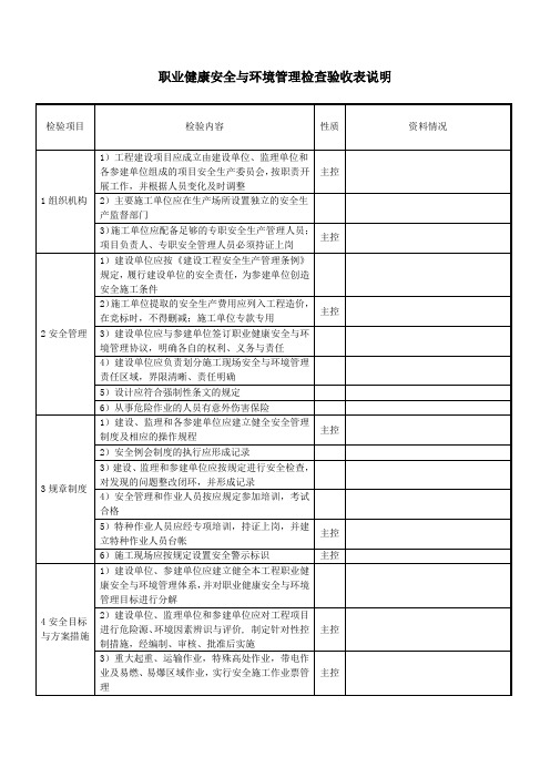 职业健康安全与环境管理检查验收表