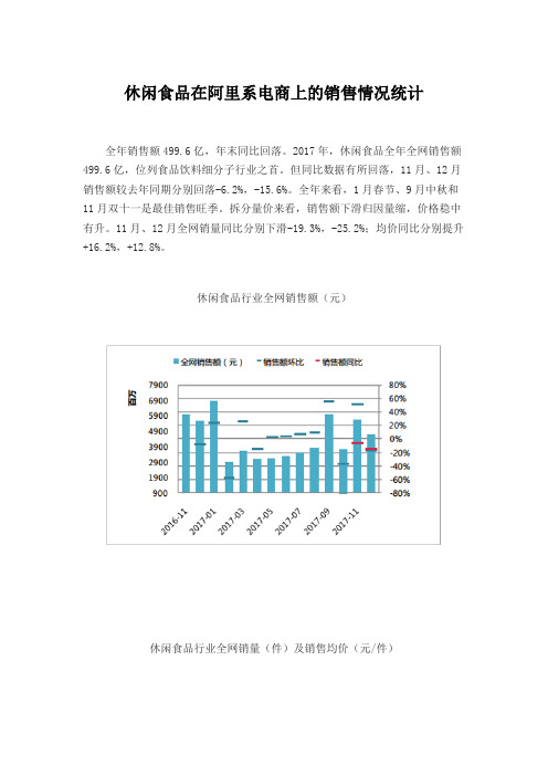 休闲食品在阿里系电商上的销售情况统计