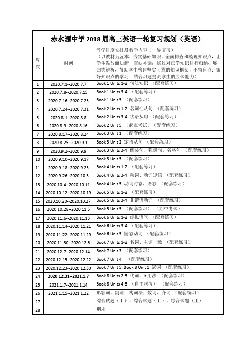 2018届高三教学计划(英语) - 副本