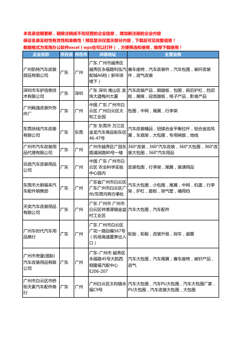 新版广东省改装包围工商企业公司商家名录名单联系方式大全284家