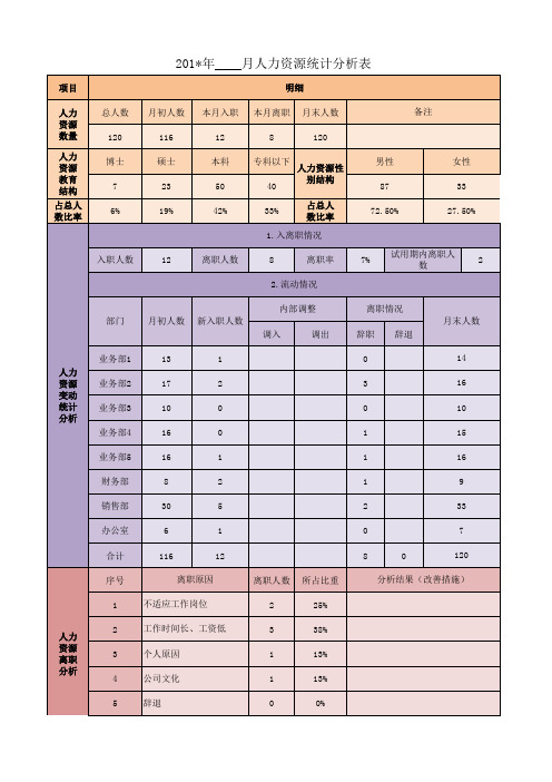 人力资源分析表Excel模板