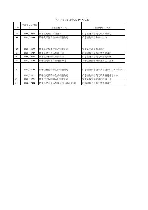 饶平县出口食品企业名单