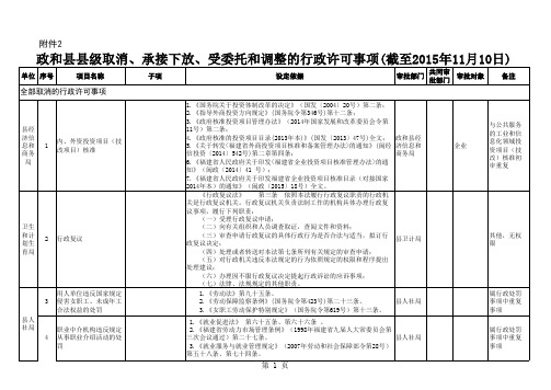 取消下放委托和调整的行政许可事项