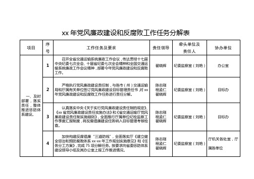 党风廉政建设和反腐败工作任务分解表